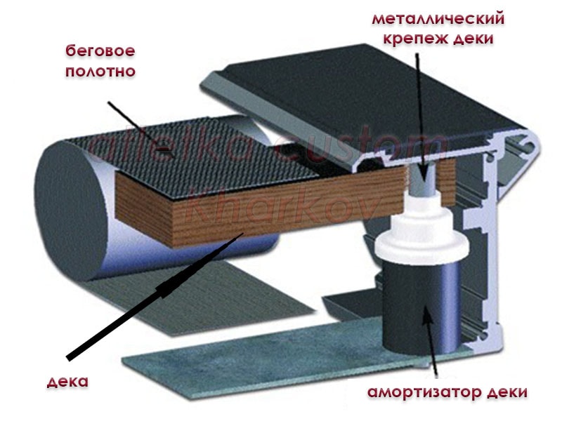 deka-dlya-begovoj-dorogki-min